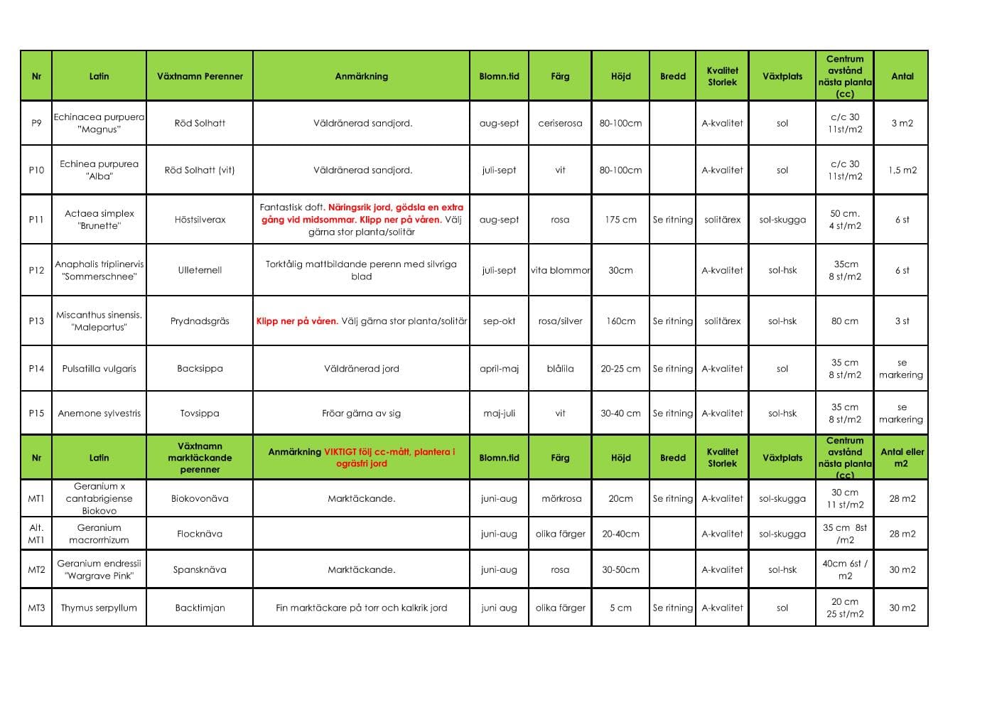 Komplett planering — växter, sida 004